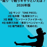 [“蹴り”で戦うキャラといえば？]第１位～第５位までを一気に見るならコチラ