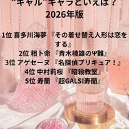 [“ギャル”キャラといえば？ 2026年版]第1位～第5位までを見るならコチラ