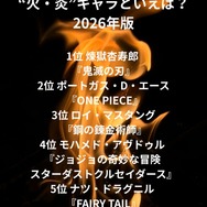 [“火・炎”キャラといえば？ 2026年版]第1位～第5位を一気に見るならコチラ