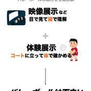 「バレーボール超体験空間『ハイキュー!! オン ザ コート』」オリエンテーション資料より一部抜粋