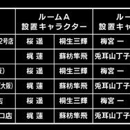 TVアニメ『WIND BREAKER』×カラオケBanBanグループコラボキャンペーン　等身大パネルルーム設置店舗・キャラクターペア
