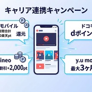U-NEXTキャリア連携キャンペーン比較