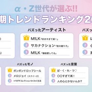 α・Z世代が選ぶ!!「2026年上半期トレンドランキング」