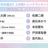 バズった【俳優】TOP10