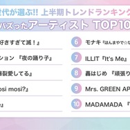 バズった【アーティスト】TOP10
