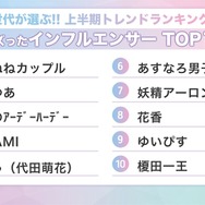 バズった【インフルエンサー】TOP10
