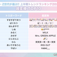 【超変換】TOP10
