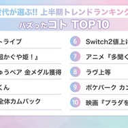 バズった【コト】TOP10