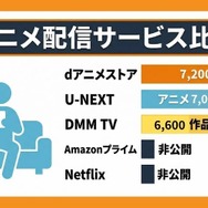 アニメ配信サービス5社比較図
