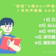 [“朗読”を聞きたい声優は？ 男性声優編 2026年版]第1位～第5位までを一気に見るならコチラ