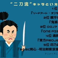 [“二刀流”キャラといえば？]第１位～第５位まで一気に見るならコチラ