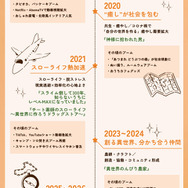 2026年夏アニメは“戦わない異世界”が熱い！ 異世界で見つける“頑張りすぎない生き方