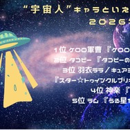 [“宇宙人”キャラといえば？ 2026年版]第1位～第5位を見るならコチラ