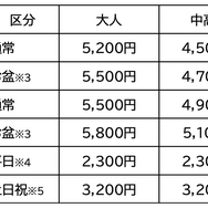 「ゲゲゲのゆうえんち 其の弐」チケット料金　※3 8/8～16　※4 7/17・22・29、9月を除く　※5 8/10～14日を含む