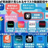 アニメ見放題のサブスク12社を徹底比較！無料で見れるおすすめの動画配信サービスも紹介！