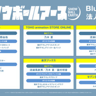TVアニメ『スノウボールアース』Blu-rayBox情報