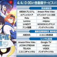 TVアニメ『スノウボールアース』配信情報