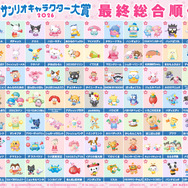 「2026年サンリオキャラクター大賞」最終総合順位(1～90位)