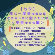 [【七夕】年に一度会えるならどのキャラクターに会いたい？]男性キャラ編　第1位～第5位を一気に見るならコチラ