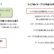オーディオテクニカ、音楽フェスやライブの楽しみ方について調査
