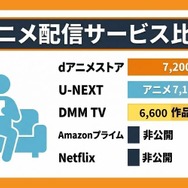 アニメ配信サービス5社比較図