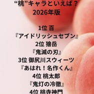[“桃”キャラといえば？ 2026年版]第１位～第５位を一気に見るならコチラ