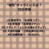 [“褐色”キャラといえば？ 2026年版]第1位～第5位までを一気に見るならコチラ