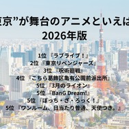 [“東京”が舞台のアニメといえば？ 2026年版]第1位～第5位を一気に見るならコチラ