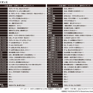 『アイドルマスター』20周年記念「天海春香」コラボレーションモデル