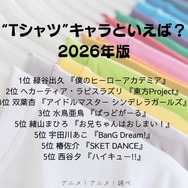 [“Tシャツ”キャラといえば？ 2026年版]第1位～第5位を一気に見るならコチラ
