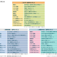 「ワイヤレスイヤホン CP-TWS01E『超かぐや姫！』コラボモデル」