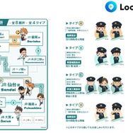 新幹線車内限定音声コンテンツ