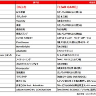 2026春アニメ 主題歌カラオケランキングBest20を発表！　キタニタツヤ「火種」３位に！首位は？！【JOYSOUND】