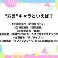 [“方言”キャラといえば？ 2026年版]第１位～第５位を一気に見るならコチラ