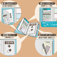 通院ファイル