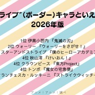 [“ストライプ”（ボーダー）キャラといえば？ 2026年版]第1位～第5位を一気に見るならコチラ