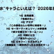 [“水”キャラといえば？ 2026年版]第1位～第5位を一気に見るならコチラ