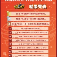 「世界が選ぶデジモンアニメ4作品ベストエピソード投票」結果発表『デジモンフロンティア』
