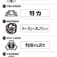 「ハイキュー!! スクールアイコン＆横断幕スタンプコレクション」