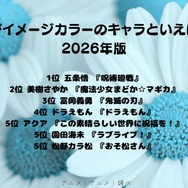 [青がイメージカラーのキャラといえば？ 2026年版]第1位～第5位を一気に見るならコチラ