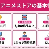 dアニメストアの基本情報