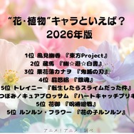 [“花・植物”キャラといえば？ 2026年版]第1位～第5位を一気に見るならコチラ