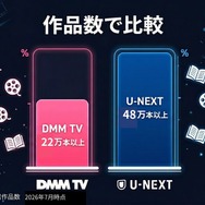 DMM TVとU-NEXTの作品数比較インフォグラフィック