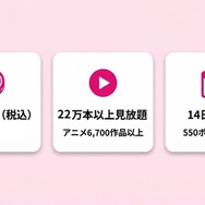 DMM TVの料金プラン