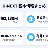 U-NEXT基本情報まとめ