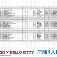発売商品取り扱い店舗