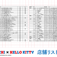 発売商品取り扱い店舗