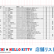発売商品取り扱い店舗