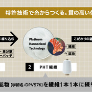 PHT（Platinum Harmonized Technology）