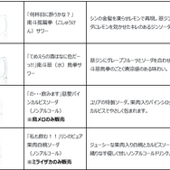 コラボドリンク一覧